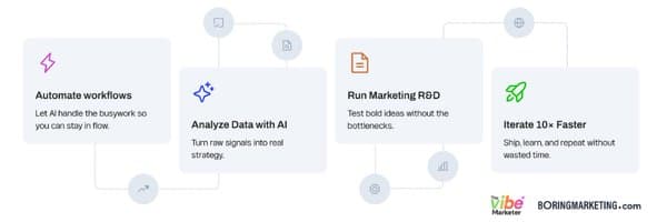 The Boring Marketer banner